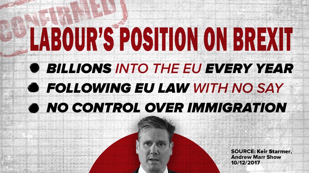 Conservatives's tweet image. Labours brexit plans confirmed:

-Billions to the EU every year

-Following EU law with no say

-No control over immigration