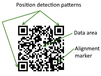 MeraPos's tweet image. Inside QR Codes: How Black &amp;amp; White Dots Simplify Digital Payments bit.ly/2BSQ6HP