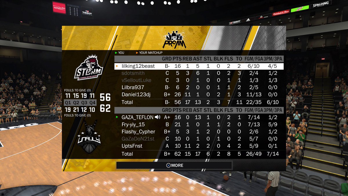 UnrulyGangProAm's tweet photo. Goodnight of balling with the fellas!!! #Unruly #Gaza #2KProAm #2kproamreport https://t.co/UDMi5RWFb7