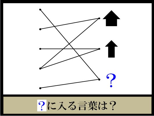 が鍵を握ってる Wひらめきが大切なクイズが結構難しいw 話題の画像プラス