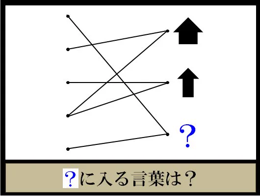 「？」が鍵を握ってる？wひらめきが大切なクイズが結構難しいw