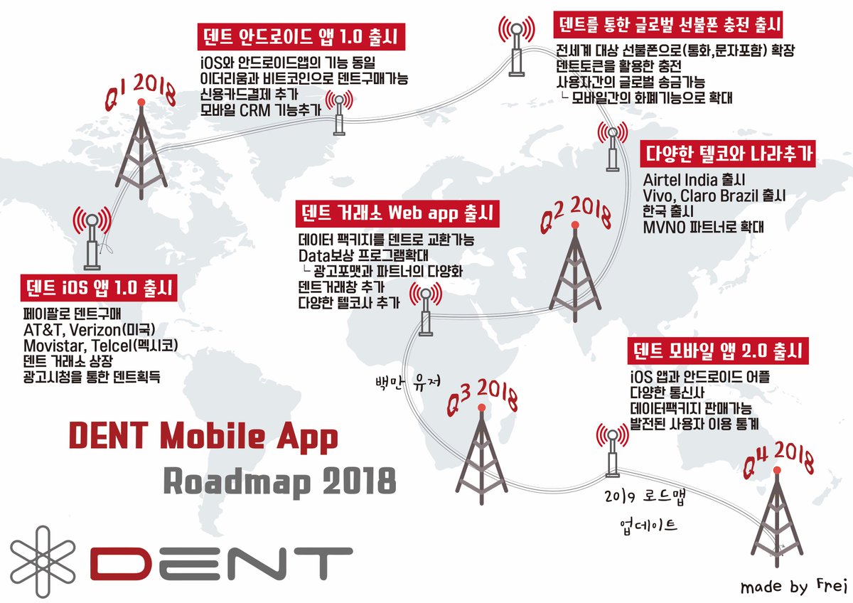 DENT Mobile App Roadmap in Korean, thanks FREI for your help! Tomorrow  listing at @Coinrail_Korea https://t.co/I086LGGGhJ … #eth #ethereum  #bitcoin #btc #cryptocurrency #dentcoin #mobile #5g #gsma