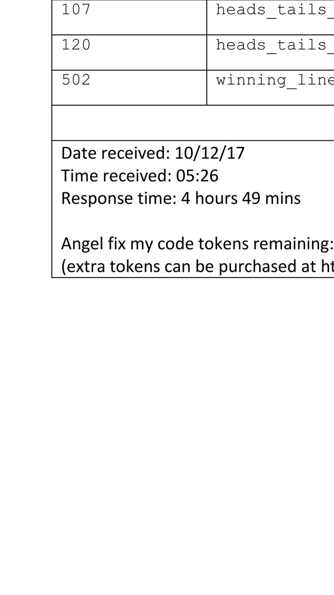 tim_hutman's tweet photo. @mycodeangel busier week this week, only got to the one project, game #5, couldn't find the mistake, sent to 'fix my code', response time 4hrs 49 min... and from the report, debugged ๐ learning heaps and enjoying it #learnto code #codeangel https://t.co/c2xgjlKsK8
