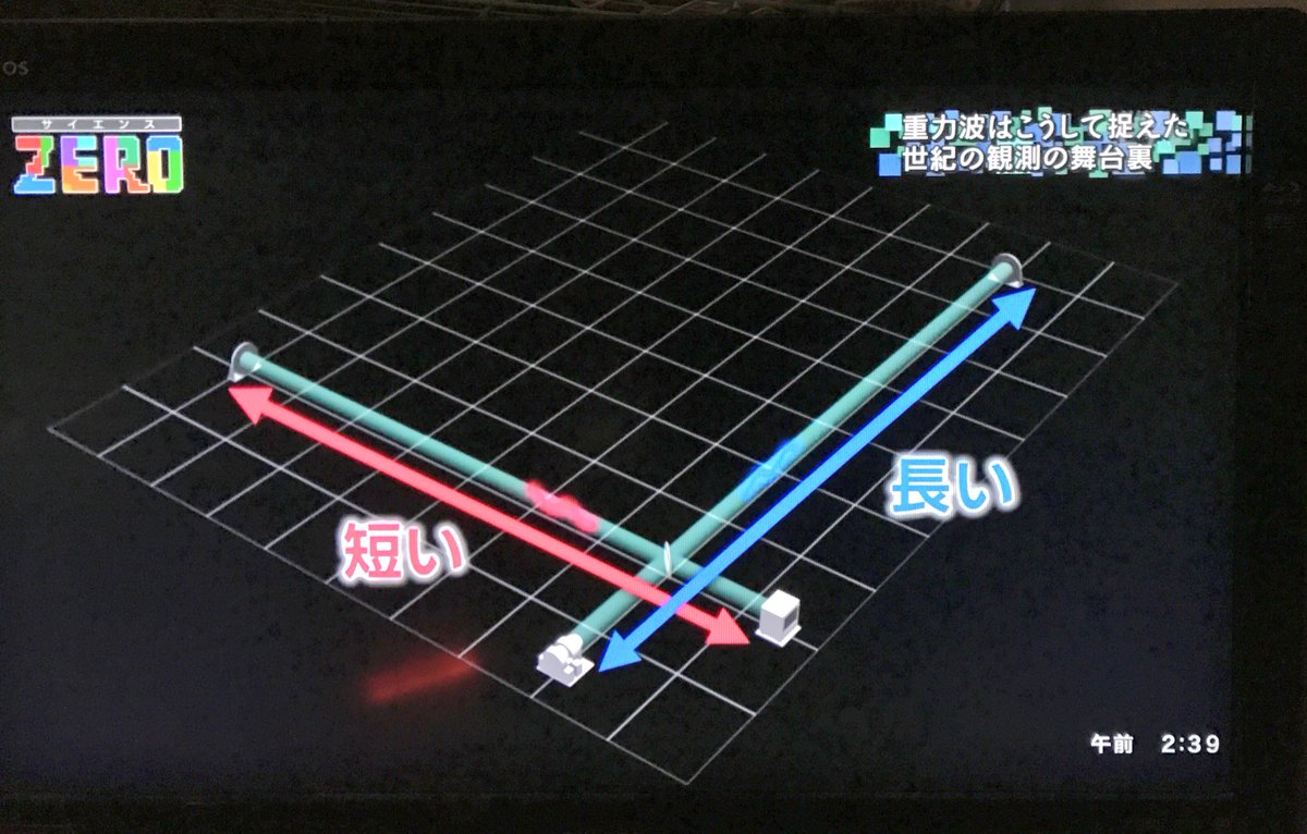 kaz6thlife's tweet image. 【 #physics #GravityWave ＆ #life 】 #サイエンスZERO #NobelPrize2017 #重力波 が切り開く新 #天文学 #NHK #Eテレ 今年の #ノーベル物理学賞 となった #重力波 観測に成功した #LIGO チーム 今、新しい天文学を切り開いている。ノーベル賞受賞者のインタビュー