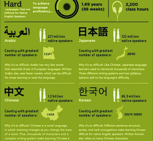 picture What Is The Hardest Language To Learn learn for native english speakers