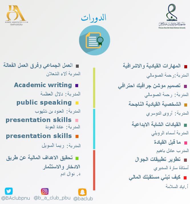 BAclubpnu's tweet photo. إنجازات نادي الإدارة والأعمال لهذا الفصل ✨ والقادم أفضل بإذن الله #baclub #pnu https://t.co/IGJ9oitJ24