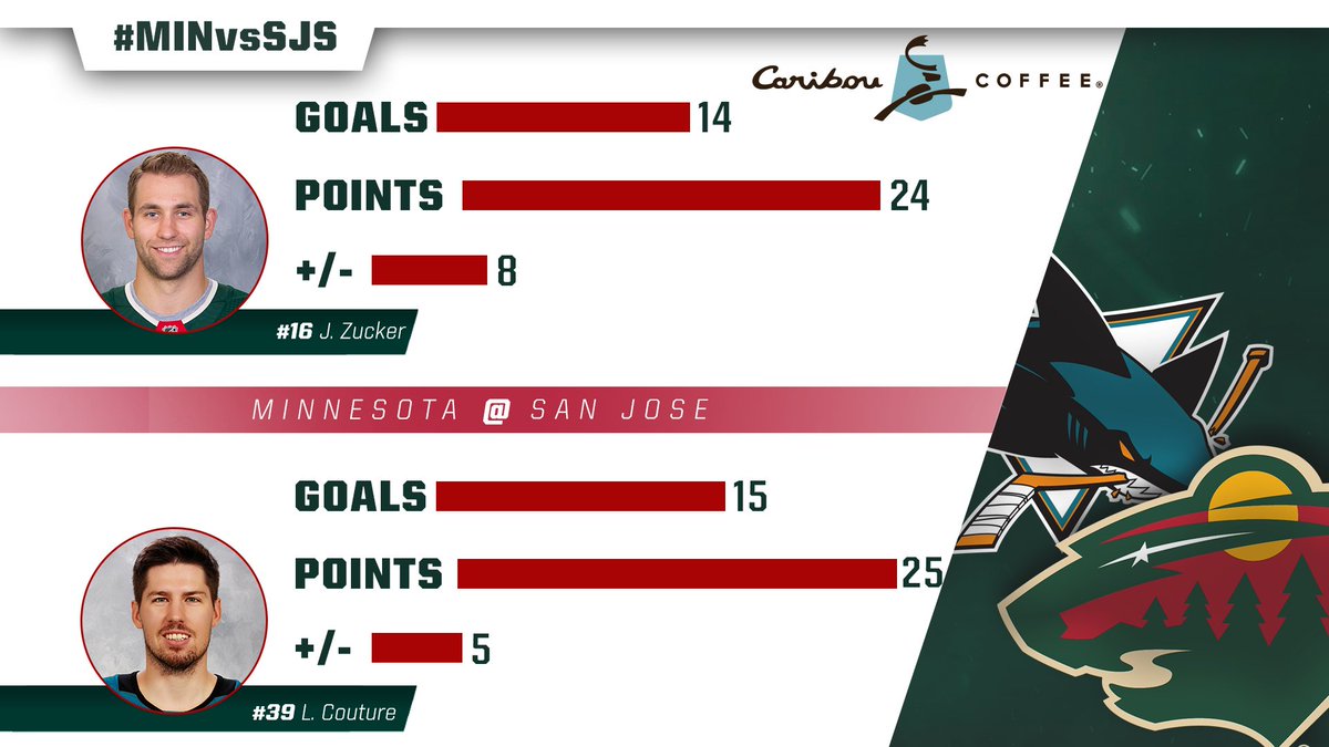 ☕️ Sunday read: get ready for #MINvsSJS with @CaribouCoffee.  📰 Wild Warmup → ow.ly/BQOs30h86ht https://t.co/y6NlXC0IBg