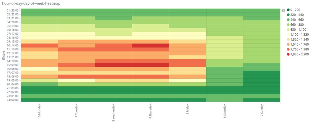 statengine.io tweet media