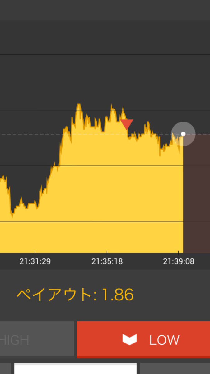 いやー温泉で思いついたグループコンサル好評だった🤔💯👍
学び質問する人が成長する^_^
わからないのをわからないままにするのは良くない🤯

て事で第2回を年始からしたいと思います🤔
まだ予定ですのでまだわかりません。(98%する)
興味ある方はline @へ🍾
勝ちをグループで共有しましょ💰