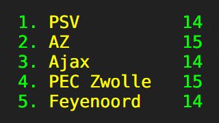 RKAVVLdam's tweet photo. Uniek in NL! Wij hebben de gesigneerde shirts van de top 5 in de eredivisie op onze veiling van a.s. vrijdag! Karim El Ahmadi, Marco van Ginkel, Wout Weghorst en de door het team gesigneerde shirt van Ajax en PEC Zwolle. Dit is nog nooit eerder gebeurd op een voetbalveiling! https://t.co/UK1ux2yuD4