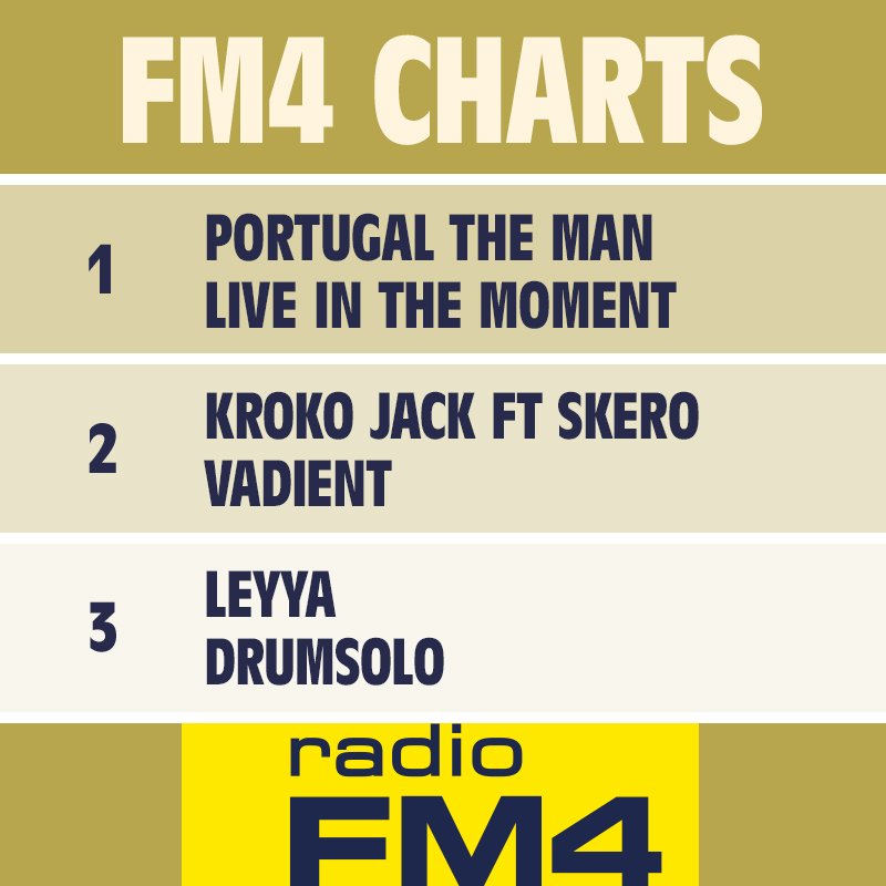 Fm4 Charts