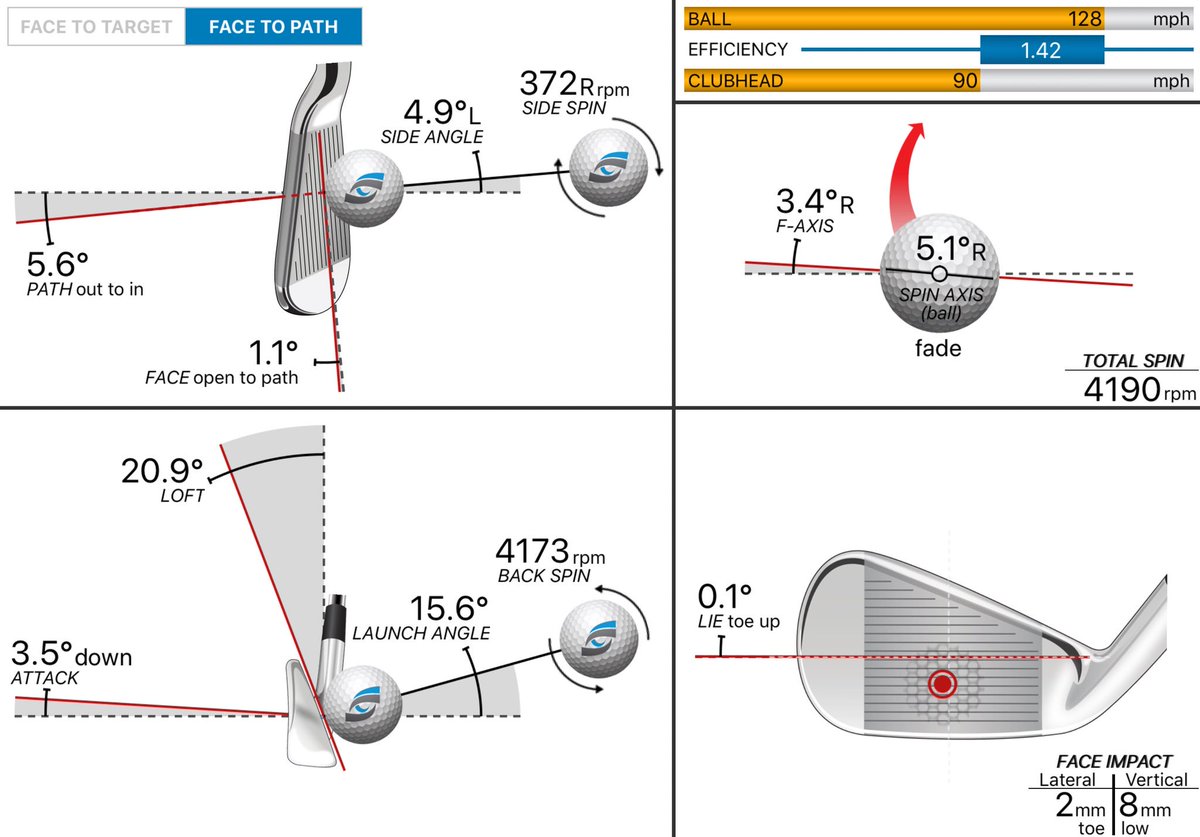 dbprogolf's tweet image. What a beauty fade... #seniorasiantourplayer @asiantour #DB #dbprogolf