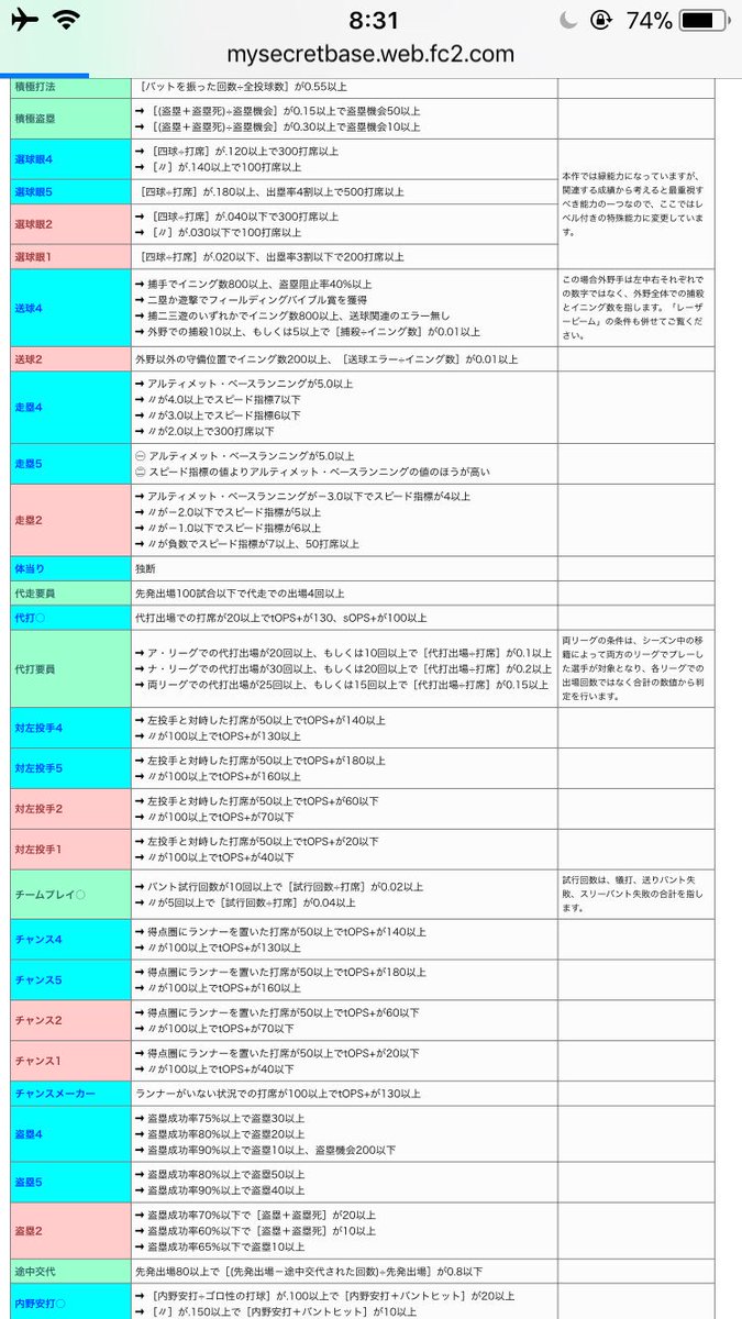 Ryo Mlb選手査定してるsecret Baseさんの特能査定方法 野手 基本能力だけじゃなく 特殊能力の査定も細かい もうこの人達が本家パワプロ プロスピ査定すればいいんじゃね