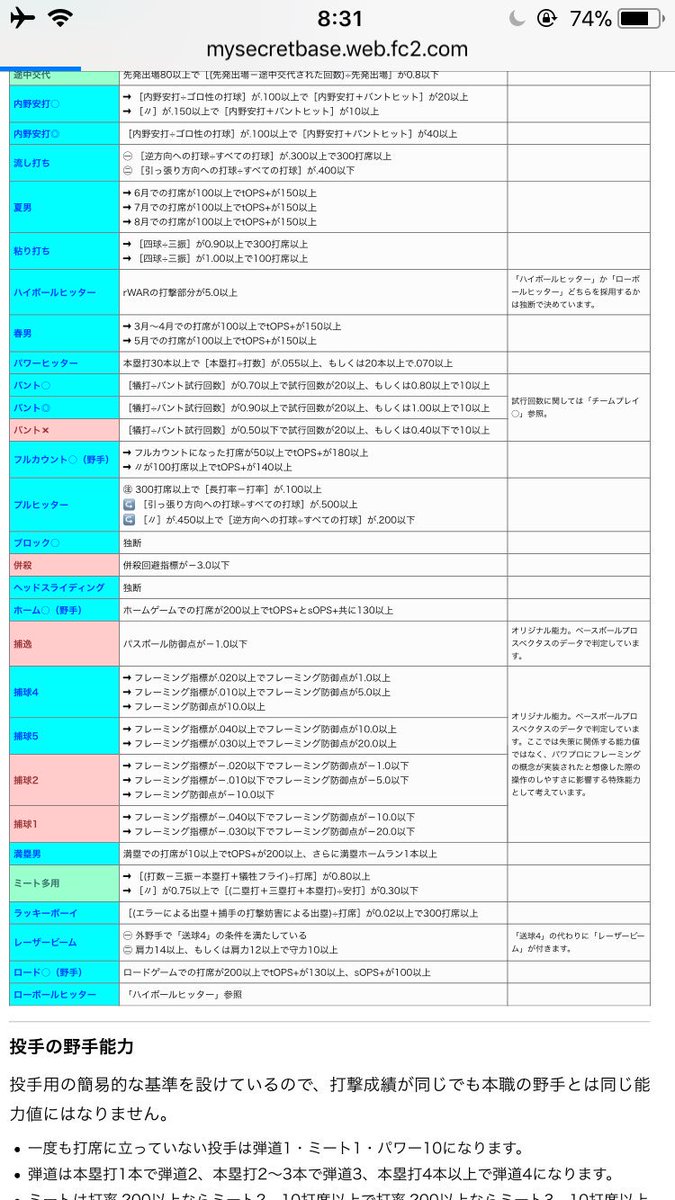 パワプロ特能査定