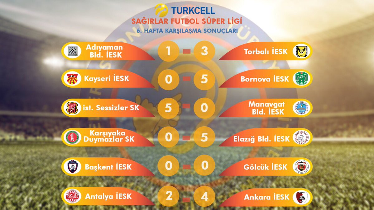 tiesfed's tweet photo. ⚽️TURKCELL SAĞIRLAR FUTBOL SÜPER LİGİ 📪 6. HAFTA KARŞILAŞMA SONUÇLARI
📆10 ARALIK 2017 #tiesf https://t.co/4ohoPHkk9U