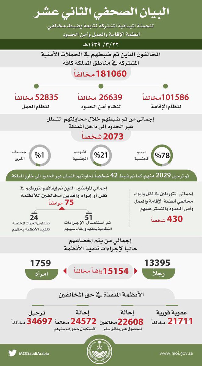 المقابل المالي للمرافقين 2022