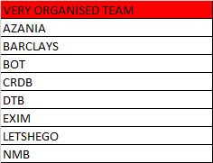 ms_berya's tweet photo. Nominees to VERY ORGANISED TEAM @BarclaysAfrica @azaniaBank_ltd @LetshegoGroup @bankoftanzania @CRDBBankPlc @DTBTanzania @Exim_BankTZ  or @NMBTanzania come Saturday the winner will be announced https://t.co/3xFRgEwer3