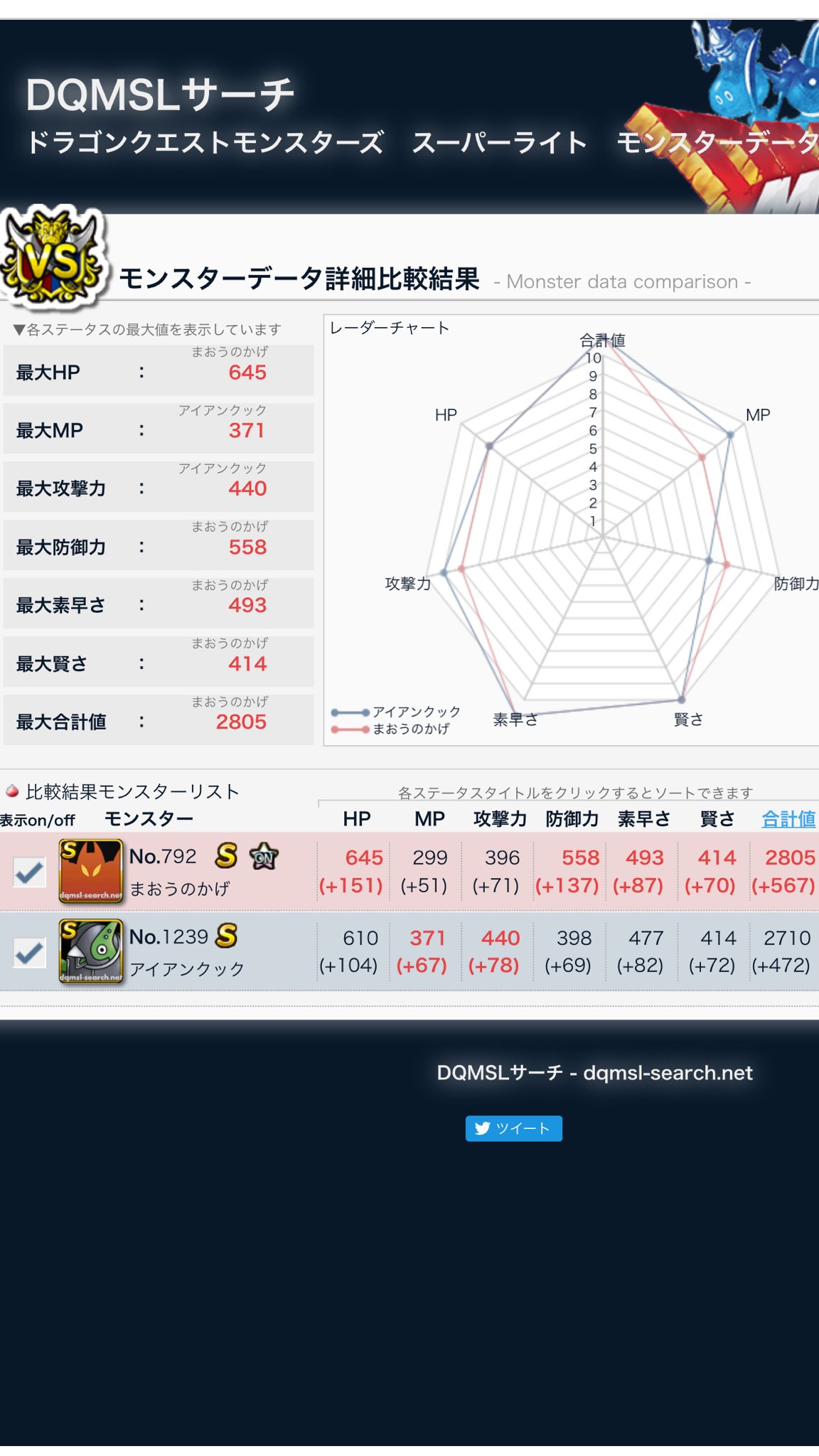 びっくり 正確さ 空中 ドラクエ モンスター スーパー ライト サーチ Crecla Hidaka Jp びっくり 正確さ 空中 ドラクエ モンスター スーパー ライト サーチ Crecla Hidaka Jp