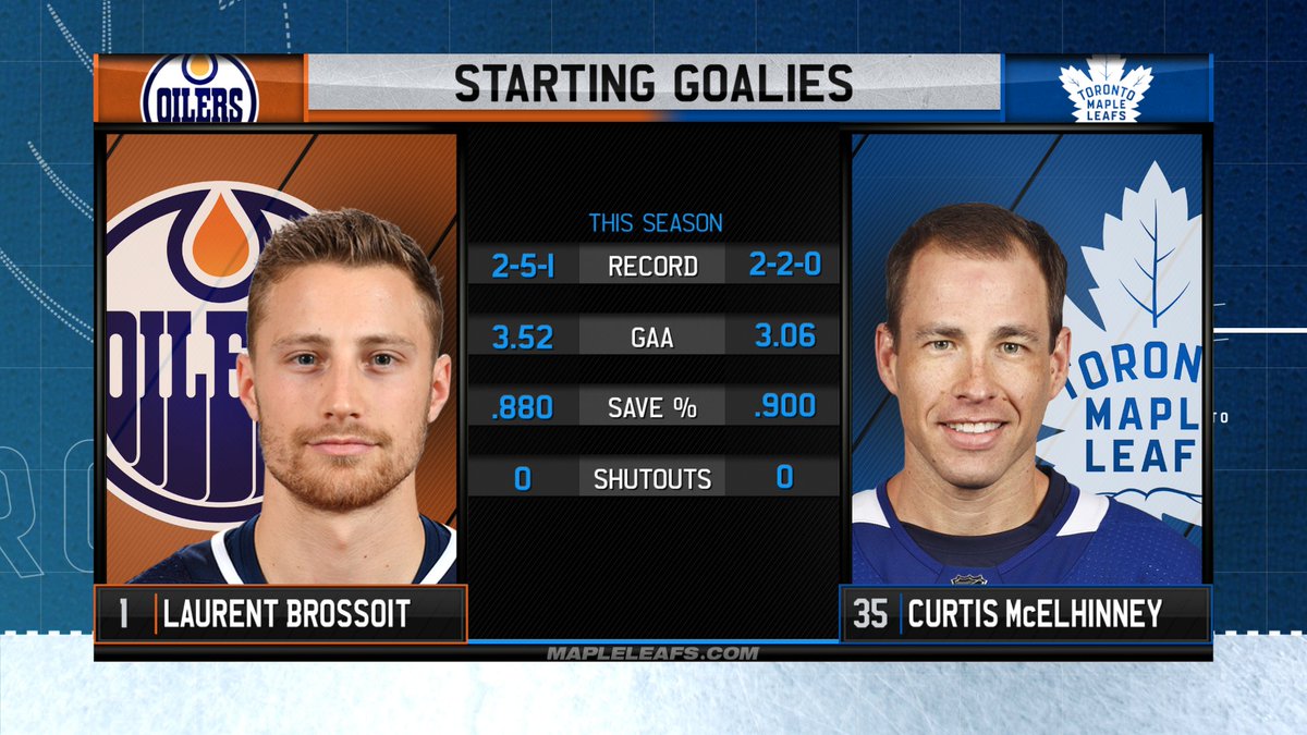 Tonight’s matchup in goal. #TMLtalk https://t.co/fCVGe2gXvb