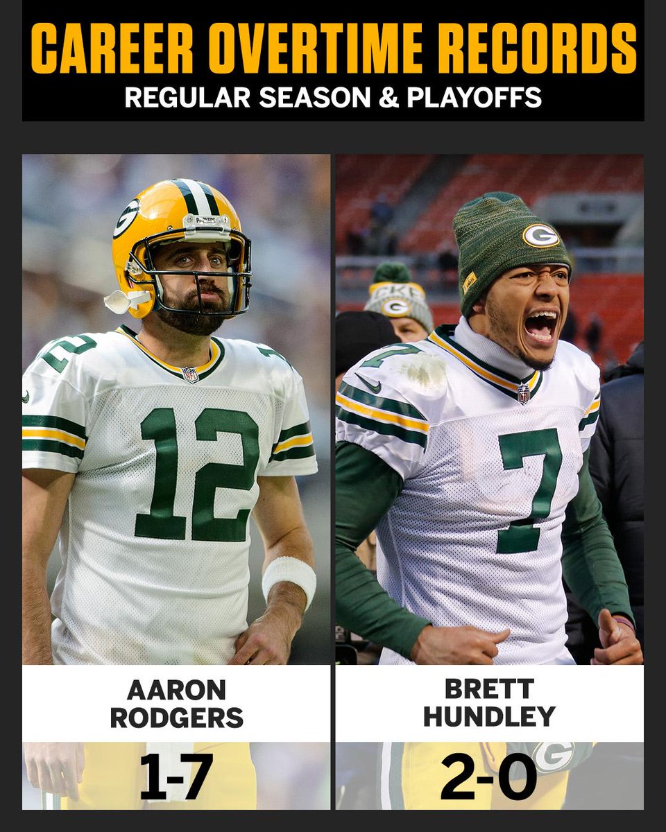 Espn On Twitter After Back To Back Walk Off Wins Brett Hundley Has Aaron Rodgers Beat In One Category