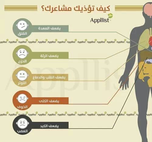 كيف تؤذيك مشاعرك ؟ DQtCKfHXUAAMRdw