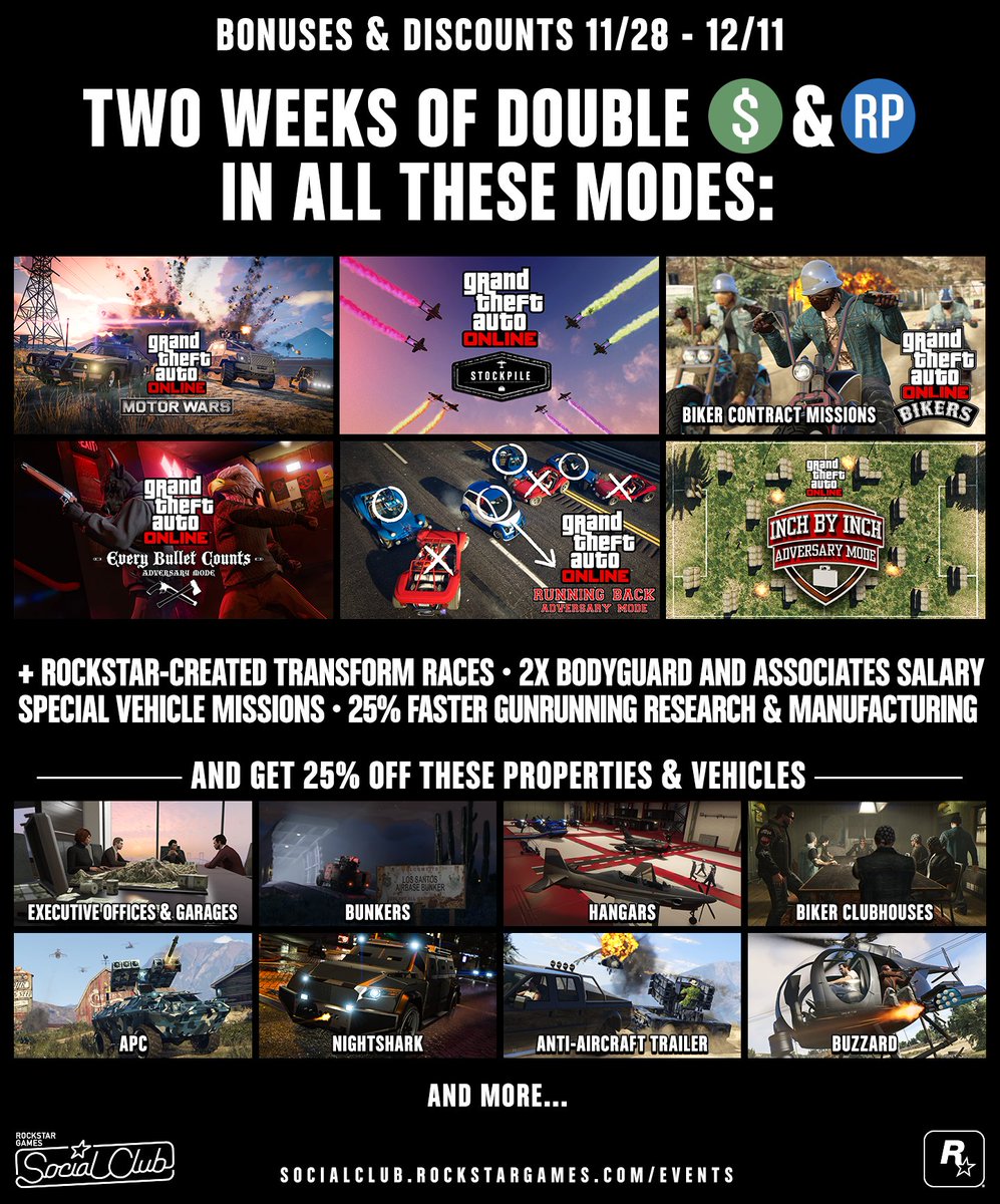 RockstarGames's tweet photo. Take advantage of these Double GTA$ &amp; RP bonuses through tomorrow Dec 11
https://t.co/FJ5nEKcH3E 
#GTAOnline https://t.co/NeEk4enwf8