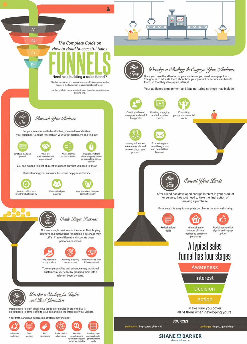 Mohdkhan_0786's tweet photo. How to Build a Successful Sales Funnel [Infographic]
https://t.co/qNjJa8GGTX  |v/ shane_barker, B2Community] #DigitalMarketing #GrowthHacking https://t.co/TSFJVqGxqs #SEO #SMM #Marketing #blog #content #blogger #contentmarketing #contentstrategy #DigitalMarketing #LeadGenerati…