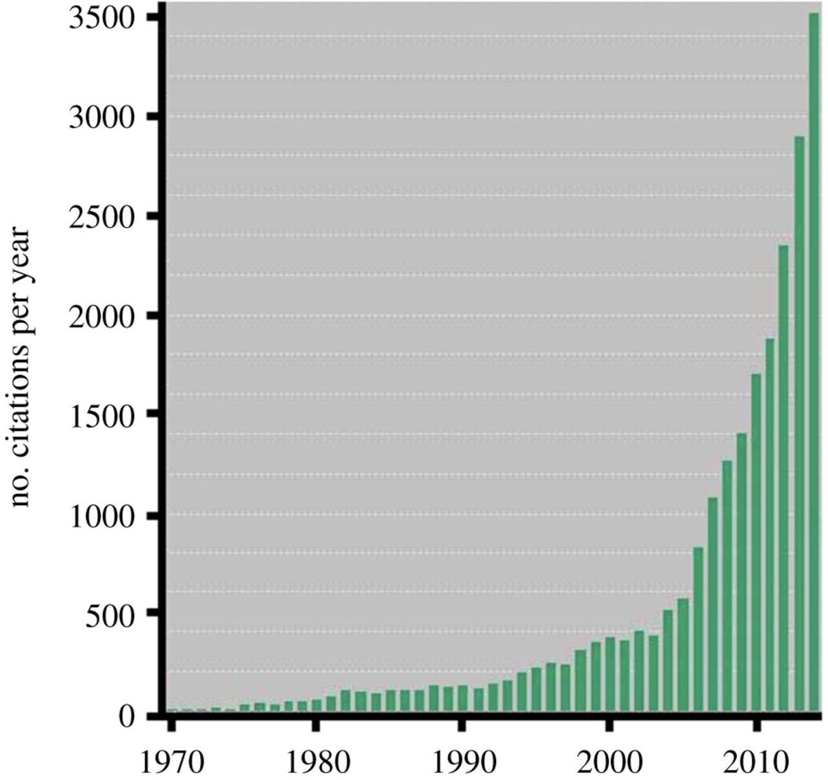 NatureEcoEvo's tweet photo. In summing up #ISEEC17, @cmaley mentions matching models to data, steering cancer evolution, measuring somatic evolution, predicting interventions, comparative approaches, lessons from other fields. Cites this paper on growth of the field https://t.co/HtDBxg6OKv https://t.co/PdOtqw91JZ