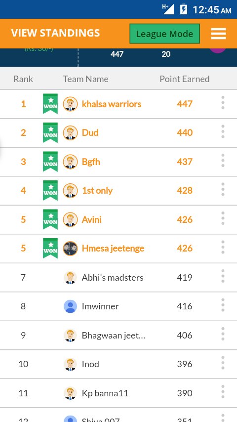 13Ranny_tweets's tweet photo. 1 rank in big leaugue...#DOLvsTIT mtch https://t.co/LnvGZggVnO