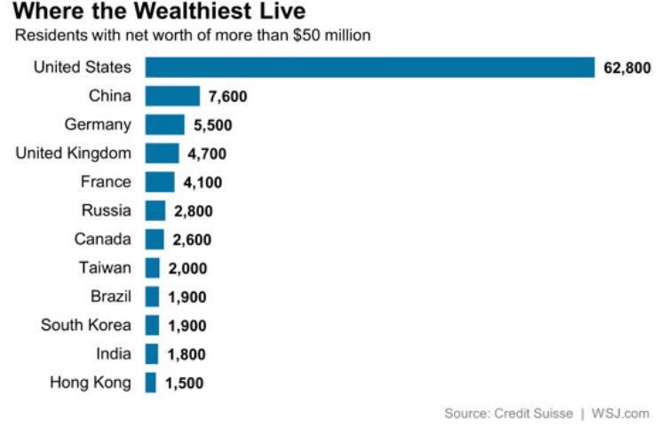 50 milyon dolardan fazla mal varlığı olan insan sayısı: