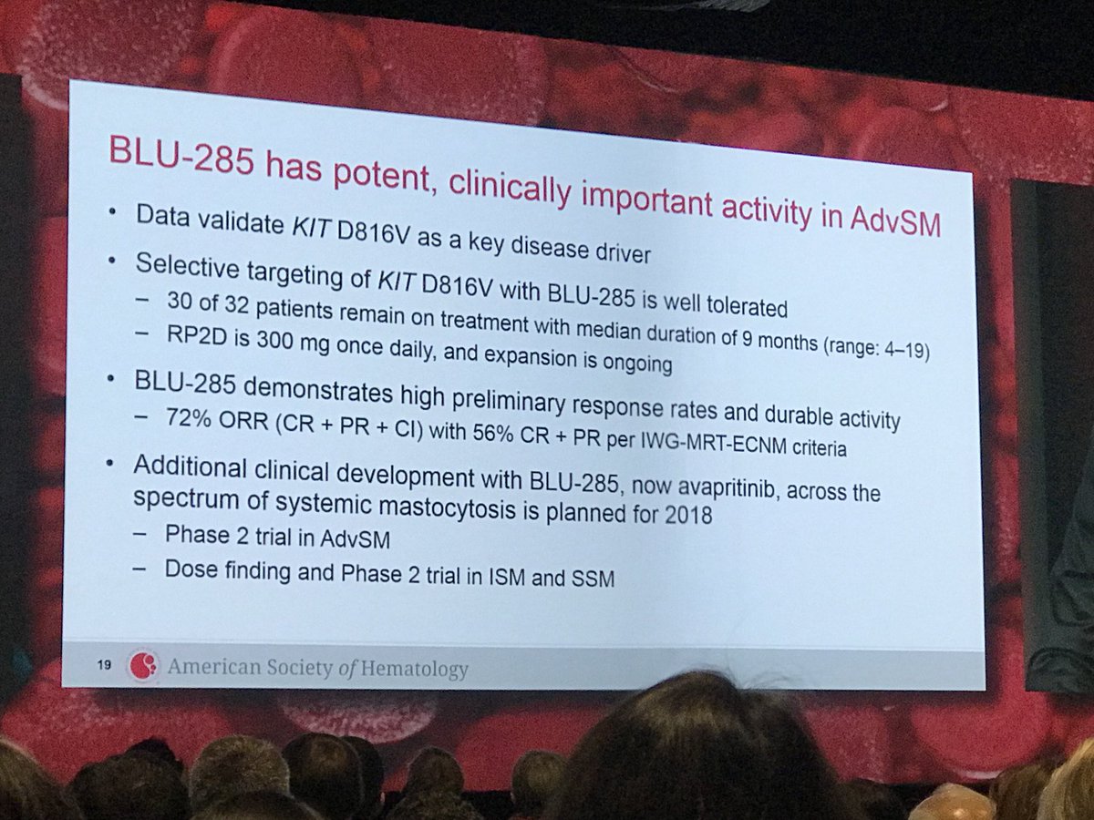 aperillaglen1's tweet photo. 72% overall response rate with 56% CR + PR with BLU-285 treatment in patients with advanced systemic mastocytosis https://t.co/4XDZt3XVqp. Plenary session #ASH17. Important work by Dr. Dan DeAngelo @DanaFarber https://t.co/edfMZ7GTLT