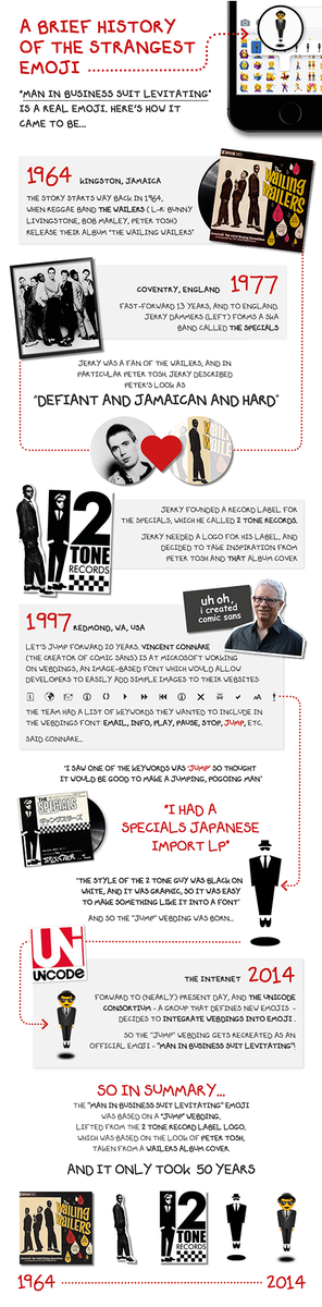 AaronJRandall's tweet photo. Here's an infographic I made showing the fascinating music + tech history behind this strange little emoji: 🕴 (officially known as “man in business suit levitating”). https://t.co/NvqDcZkmgl https://t.co/X3PzqgfNtR