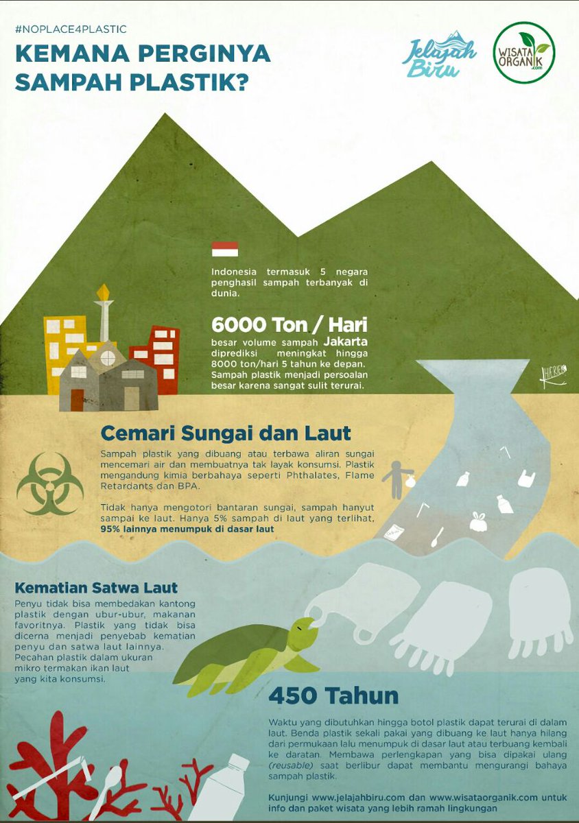 Kemana perginya sampah plastik?