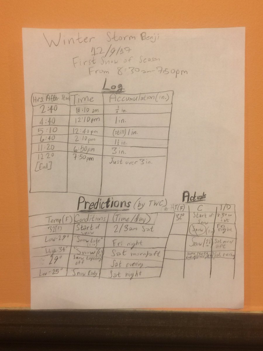 Tuliani's tweet photo. @weatherchannel Here’s my 10 year old meteorologist’s prediction for #winterstormbenji https://t.co/f4dbJKP7QF