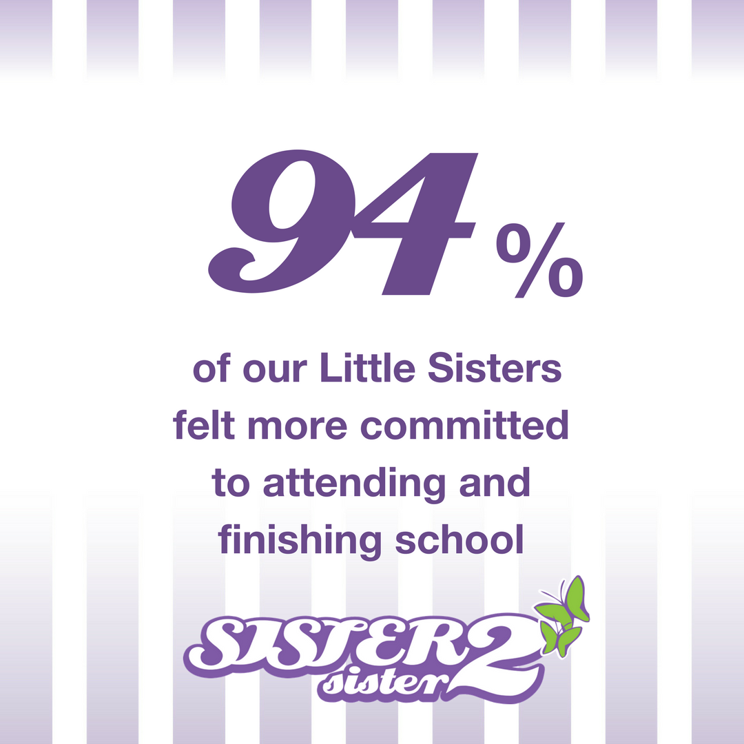 LCEF_S2s's tweet photo. Did you know that after completing our year long mentoring program, 94% of our Little Sister mentees felt more committed to attending and finishing school? For information on what we do and how to get involved visit https://t.co/6dj80480hD #sister2sisterprogram #nolimits4girls https://t.co/Df22zenq4m