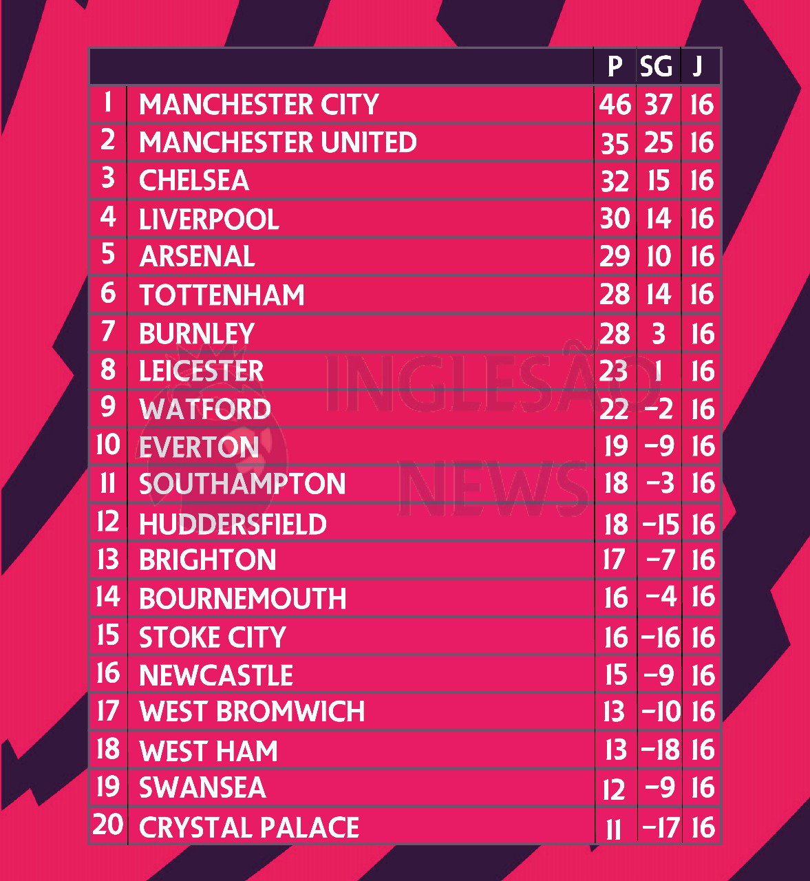 PL Brasil - Tabela de classificação da Premier League atualizada! Após  cinco rodadas, como está o seu time? Tá satisfeito?