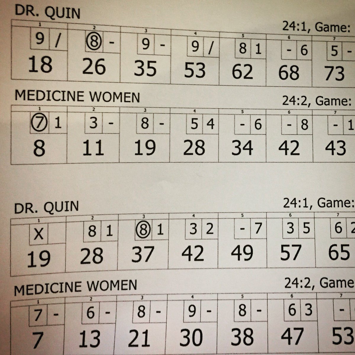 TheMBAstinks's tweet photo. Very excited to have a REAL celebrity bowling with the MBA last month. No photo of her, but take our word for it. #theMBAstinks #CantCureOurBowlingAbility https://t.co/Cj7BtAwNx0