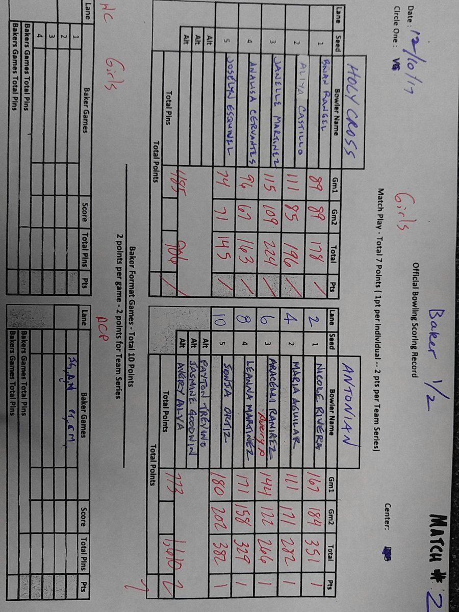 ACPbowl's tweet photo. Girls individuals won 7-0 just need one baker match to win.
High series #sonjabooom
@sonjaOrtiz
#dabrivera 2nd overall
@riveralovett
#apacheroll https://t.co/D2Ao45uMIY
