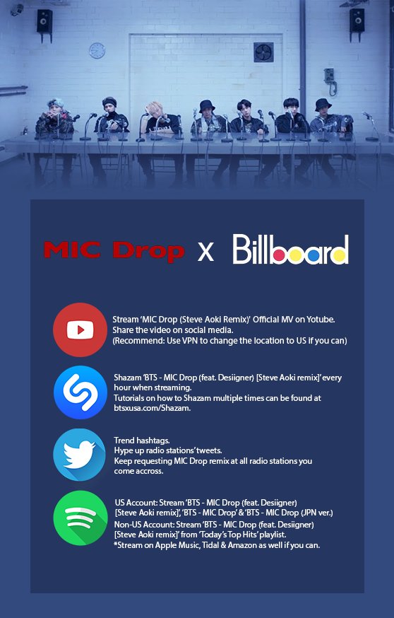 27+ Bts Hype Playlist Gif