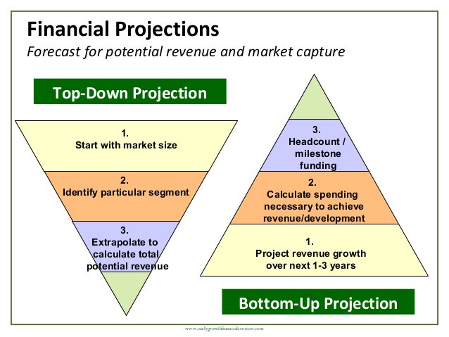 George Palikaras on Twitter: "#Startup #CFOs is your end of the ...