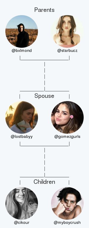lostbabyy's tweet photo. My twitter family:
Parents: @bxlmond @starbucz
Spouse: @gomezgurls
Children: @cikour @myboycrush

via https://t.co/gVEuRKx8xW

. https://t.co/Z6v4ePSc4A