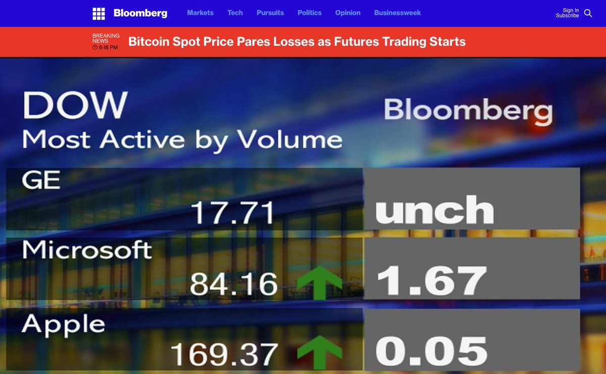 lopp's tweet image. Breaking news: Bitcoin busts into big leagues.