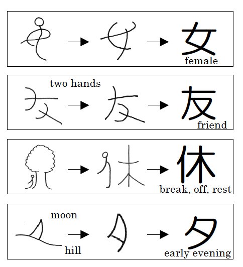 download Chinese Sexual Astrology: Eastern download Chinese Sexual Astrology: