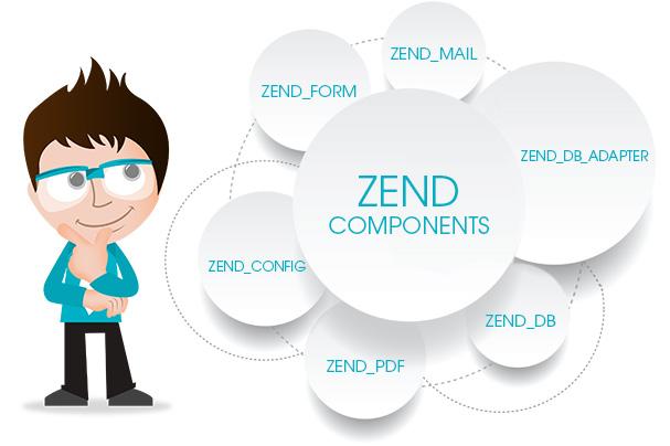 Brainvire's tweet photo. Explore the world of #enterprise with #zendframework and qualified #zenddevelopers! Hire our trustworthy developers to develop customer-facing enterprise application: https://t.co/9Y4l0Pdhrj https://t.co/JiuUU6LOE6