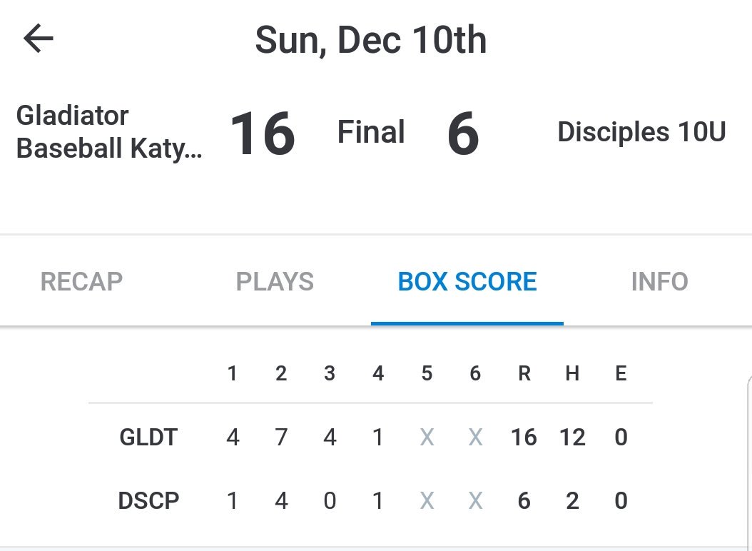 katydisciples's tweet photo. Nations December Showdown - Sunday Score:  Gladiators Baseball Katy 16 - 6 Katy Disciples 10U Red
#greatweekendofbaseball #learningexperience https://t.co/ph5MLUo5Dy