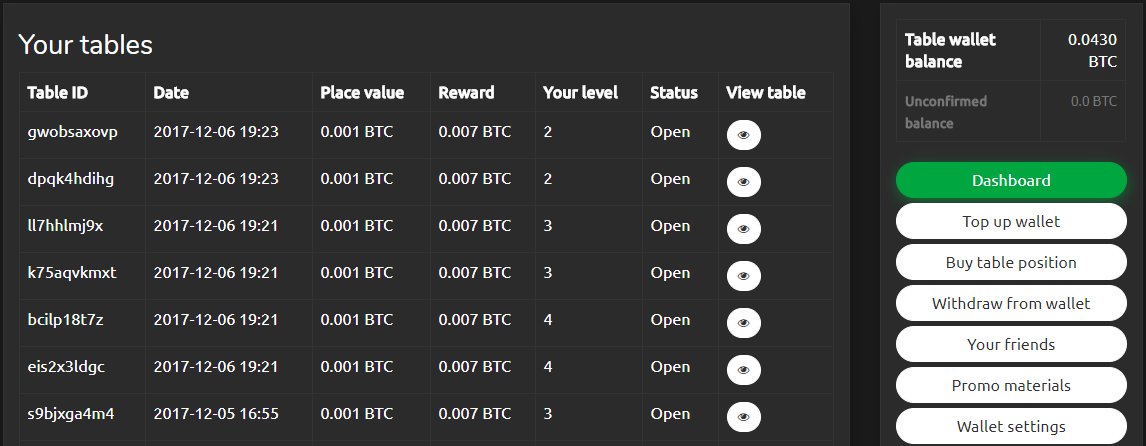 TheCrypto_Bay's tweet image. If you are a member or RewardTable join these tables as I just topped my account up and will be boosting followers!

If your new to #rewardtable,
sign up here- rewardtable.com/r/b5ad07vbg