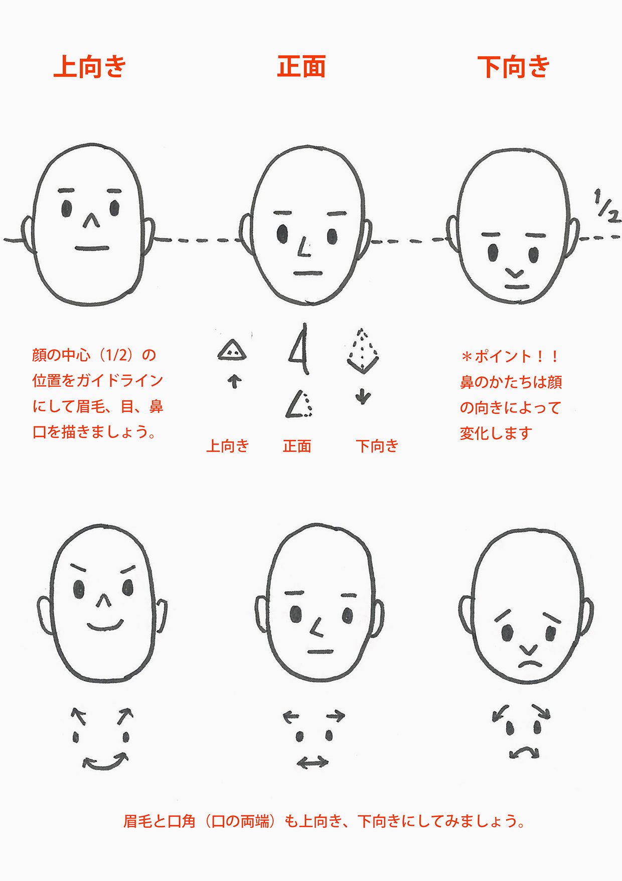 Artgym Ochabi Twitter પર シンプルな絵でも顔の向きを変えることができます 顔 の中心ガイドを頼りに目鼻口の配置をちょっと変えれば 不思議 上向き 下向きが簡単にかき分けられます 口角や眉毛も連動させれば気持ちの上向き 下向きも伝えられます 少ない情報