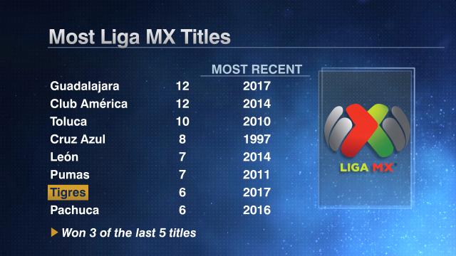 liga mx winners