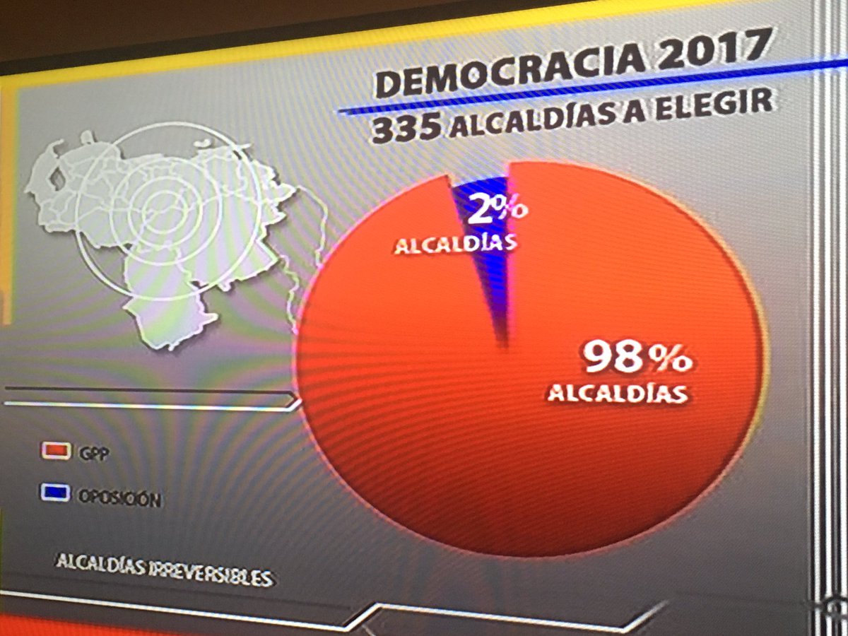 JuanAndresMejia's tweet photo. Las dictaduras siempre tratan de mantener alguna apariencia de democracia... https://t.co/K7bgYwKujA
