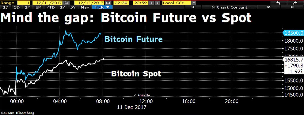 buying bitcoin futures
